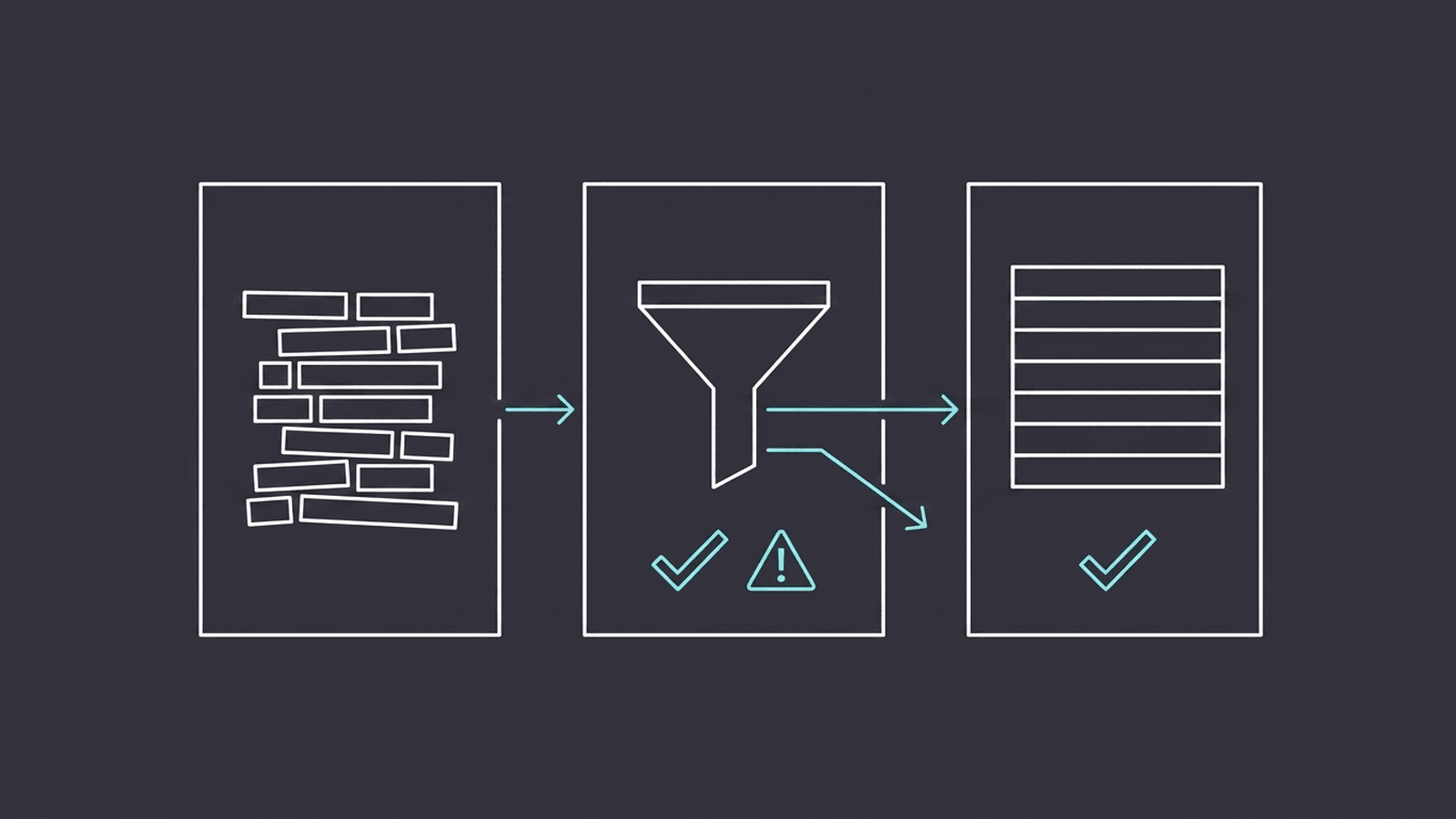 Diagram of a data quality pipeline: raw unaligned records pass through a validation gate with pass and warning checks, producing a clean structured table